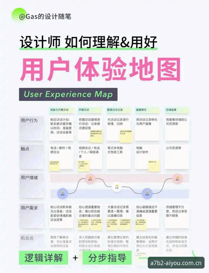 爱游戏账号注册的完整流程是什么？如何快速开启极致体验之旅？